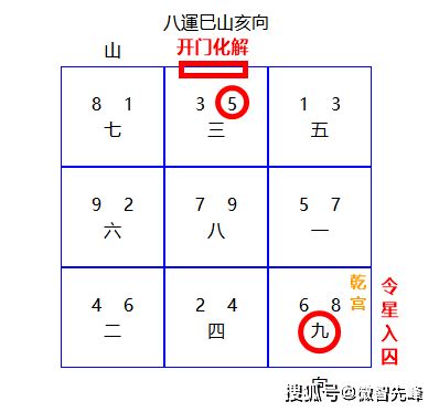 九运 2024 三角地蓋房子